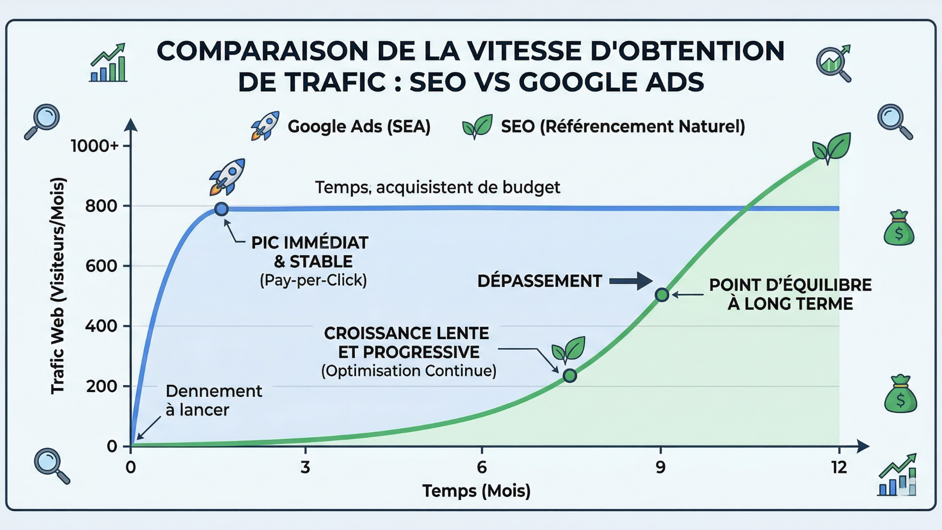 comparatif seo et google ads pour thérapeutes
